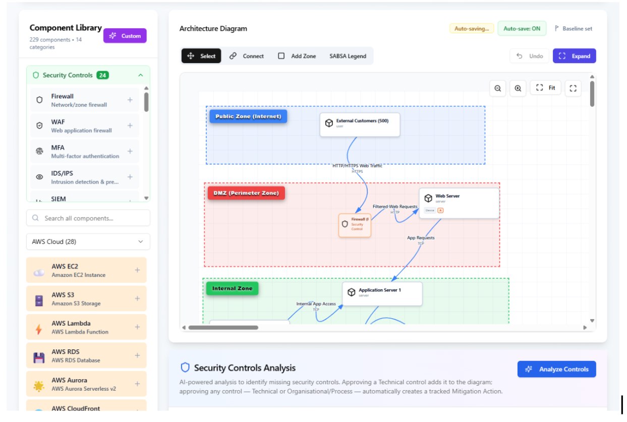 SynThreat architecture diagram builder with component library, zones and data-flow mapping